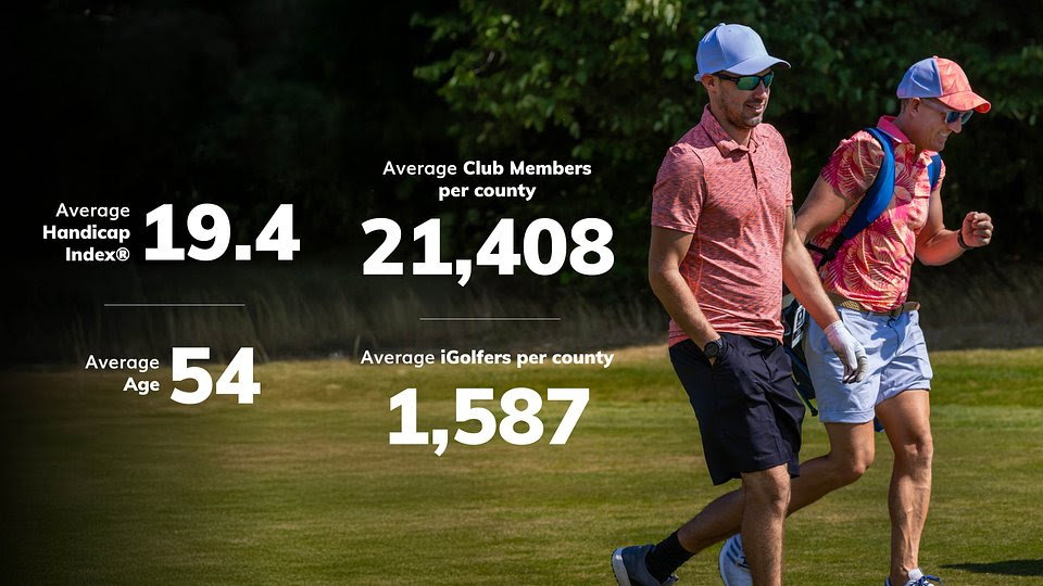 England Golf